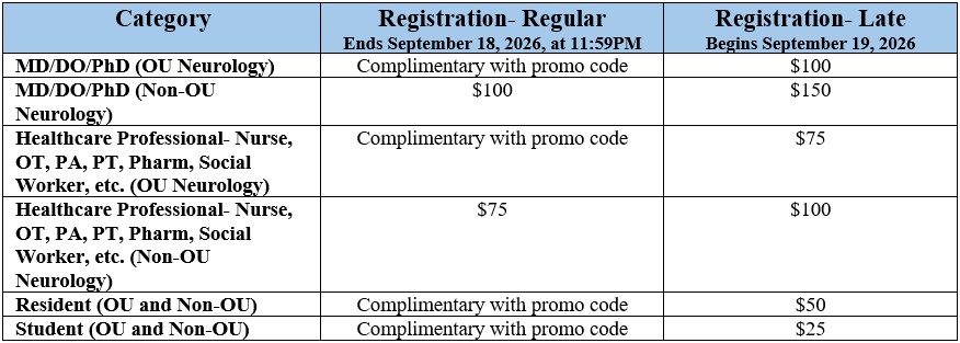 Registration categories